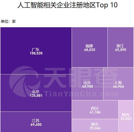 世界人工智能大會(huì)開(kāi)幕，上半年我國(guó)新增AI企業(yè)14萬(wàn)家，應(yīng)用軟件開(kāi)發(fā)引領(lǐng)增長(zhǎng)