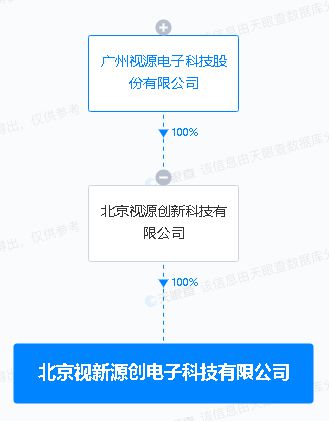 視源股份投資新設(shè)電子科技公司，拓展集成電路設(shè)計(jì)與AI軟件應(yīng)用業(yè)務(wù)